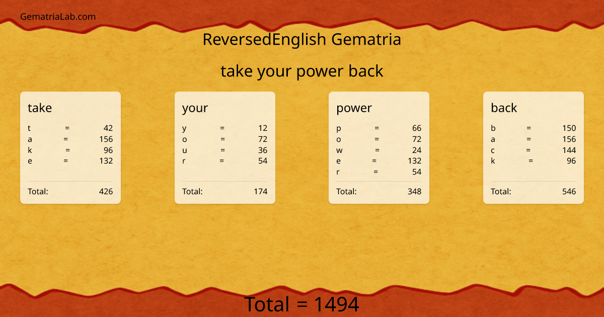 take your power back in reversedEnglish Gematria
